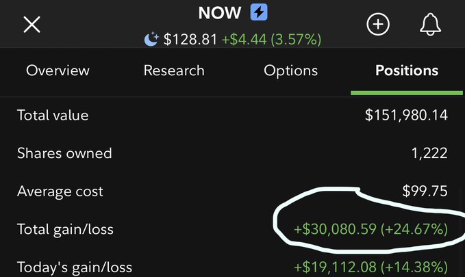 The image shows a screenshot of a stock trading app that displays information about the positions, total value, shares owned, average cost, gain/loss, and total gain/loss of various stocks. The screen also highlights a specific stock's position at $12.81 and $1.29. The post in question is titled "NOW" with an overlay of a graph showing the price trends for a particular stock over time. It appears that someone has invested in this stock, as indicated by their positions and gains/losses.