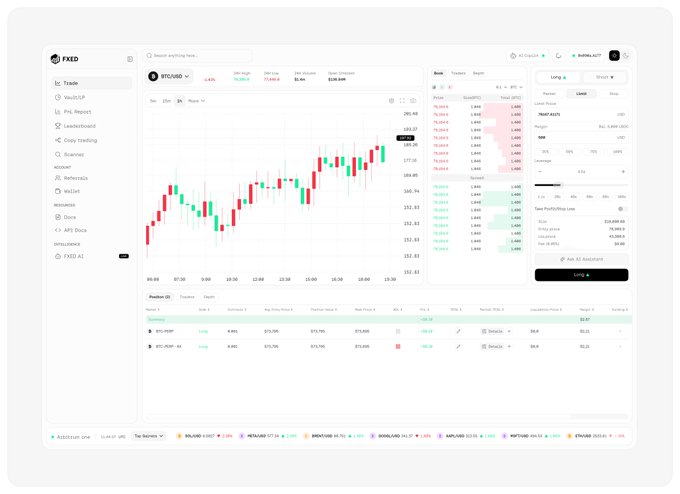 A cryptocurrency trading dashboard interface for 'FXED' showing a candlestick chart for BTC/USD, order book details, and trade execution panels.