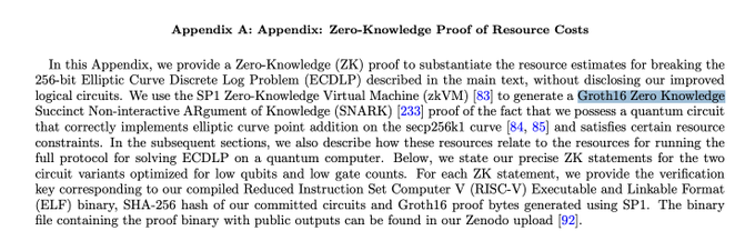**Caption:** This image shows Appendix A of a paper detailing a Zero-Knowledge (ZK) proof for resource costs of breaking 256-bit Elliptic Curve Discrete Log Problem (ECDLP), using a Groth16 Zero-Knowledge Succinct Non-interactive Argument of Knowledge (SNARK) generated via the SP1 zkVM to verify elliptic curve point addition on secp256k1.

**Relation to the post:** The image directly supports the claim by confirming that Google's quantum computing research (likely from their Willow chip announcement) employs Groth16 proofs—the same SNARK format highlighted in the post as being adopted by DNA Protocol for deployment on the XRP Ledger, illustrating a shared cryptographic proof standard across both quantum resistance efforts and blockchain applications.