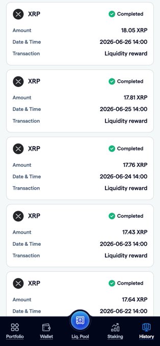 A mobile interface from FortisX displays a history of completed XRP liquidity rewards, showing five daily payouts ranging from 17.43 to 18.05 XRP dated June 22–26, 2026, supporting the post's claim of consistent XRP-side activity.