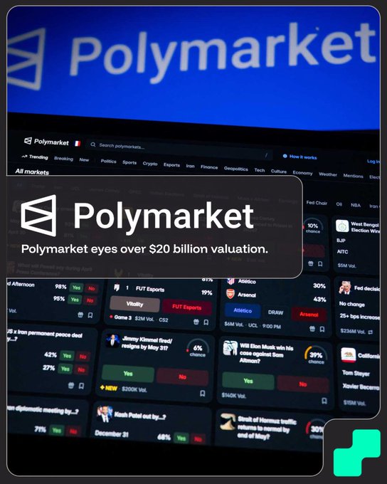 The image displays the Polymarket homepage featuring various prediction markets—including trending topics like "Fed Chair," "Iran permanent peace deal," and "Jimmy Kimmel fired/resigns"—alongside the headline "Polymarket eyes over $20 billion valuation," visually reinforcing the post's discussion about the platform's ambitious funding round target.