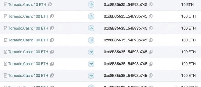 A transaction history list showing multiple 100 ETH deposits and one 10 ETH deposit to Tornado Cash, all going to the same truncated wallet address 0xd8B35635...54E93b745.