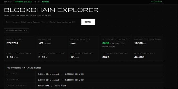 The image shows the Beldex Blockchain Explorer dashboard displaying real-time network statistics including a BDX price of $0.078033 (+0.15%), block height of 5773791, hard fork v21 mainnet, 5.97M+ total transactions, 12M BDX burned, 3,468 active masternodes, and 7.87B BDX circulating supply, with network parameters like base fee and flash fee at the bottom.