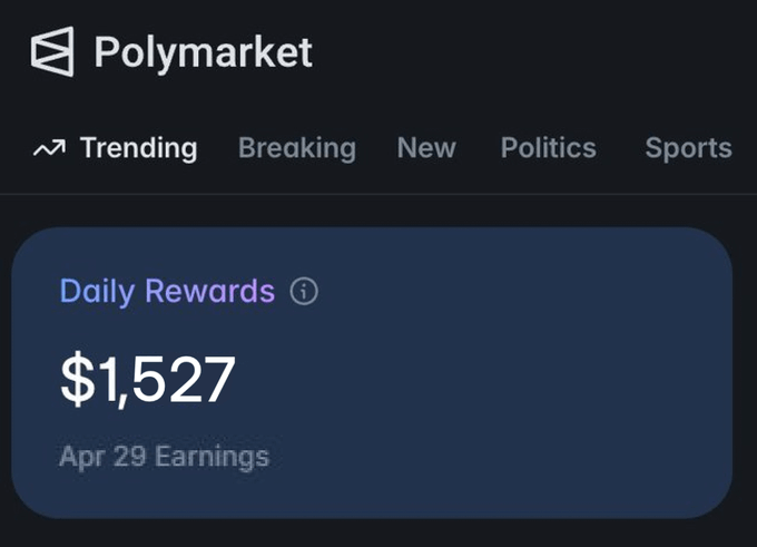 A screenshot of the Polymarket platform shows $1,522 in Daily Rewards earned on Apr 29, illustrating the poster's claim of becoming a top market maker despite having no coding experience just months earlier.