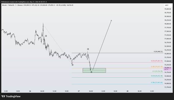 The image shows a screen with a graph that indicates Bitcoin's current price against time using a diagonal line across the X-axis and Y-axis. Below the bar chart, there are descriptions of various timestamps and trends associated with Bitcoin.