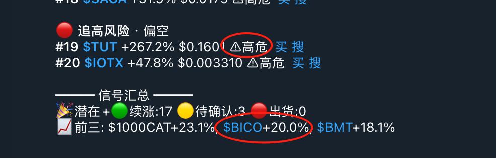 A Chinese-language crypto trading dashboard shows a "high risk, short bias" section flagging #19 $TUT (+267.2%, $0.160) and #20 $IOTX (+47.8%, $0.0003310) as high-danger, with a signal summary highlighting $BICO (+20.0%) among the top three gainers alongside $1000CAT and $BMT—visually echoing the post's warning that today's $TUT could be tomorrow's $BICO squeeze.
