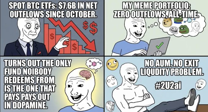 This four-panel meme humorously contrasts the $7.6B in net outflows for Spot BTC ETFs with a "meme portfolio" that "pays out in dopamine" and has "zero outflows." The meme uses the text and imagery from the post to visually represent the supposed superior performance and lack of problems associated with this "dopamine fund."