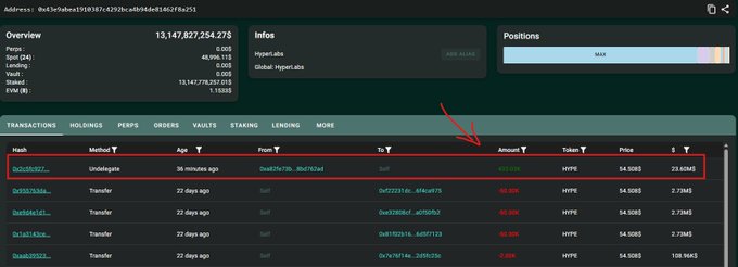 A crypto wallet interface displays a recent "Undelegate" transaction of 433,023 $HYPE (approximately $23.626M USD) from address 0xe53c9a8e... to a contract, dated about 36 minutes ago at $54.5089 per token. A red arrow and box highlight this top transaction, confirming the large unstake event from HyperLabs as noted in the caption.