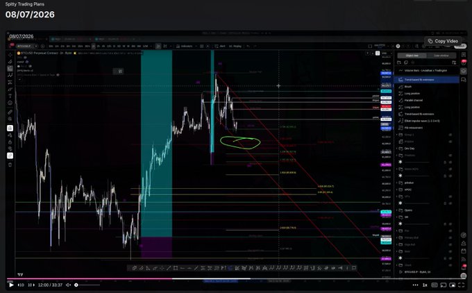 TradingView chart of DJI (Dow Jones Industrial Average) dated 08/07/2026 with technical analysis including Fibonacci levels, trend lines, and a Spiffy Trading Plans video annotation.