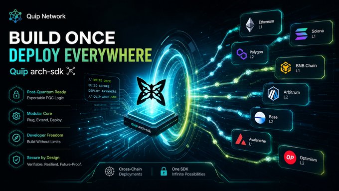 A promotional graphic for 'Quip Network' with the tagline 'BUILD ONCE DEPLOY EVERYWHERE,' showing features like Post-Quantum Ready, Modular Core, and connections to blockchains including Ethereum, Solana, Polygon, BNB Chain, Arbitrum, Base, Avalanche, and Optimism.