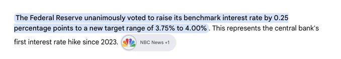 A screenshot of an NBC News notification reporting that the Federal Reserve unanimously voted to raise its benchmark interest rate by 0.25 percentage points to a new target range of 3.75%-4.00%, marking the first rate hike since 2023. The news corroborates the post's claim about the Fed's official interest rate increase, explaining the resulting market turmoil in crypto and stocks.