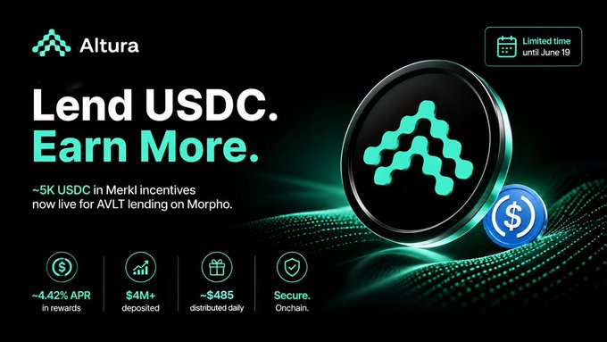 The image features a poster with a black background, prominently displaying the logo of Altura, which appears to be an alturax trading platform. The main focus of the image is a green circle that reads "Lend USDC. Earn more." This highlights the platform's offer to lend USDC in the alturax market on Morpho and earn daily rewards on top of the base yield.

In addition, there are multiple smaller images scattered throughout the poster, providing information about the campaign and its details such as the current APR (Annualized Rate), how much has already been lent, and when the campaign runs until. The overall layout appears to be visually appealing and well-organized, making it easy for users to understand the platform's features and offerings.