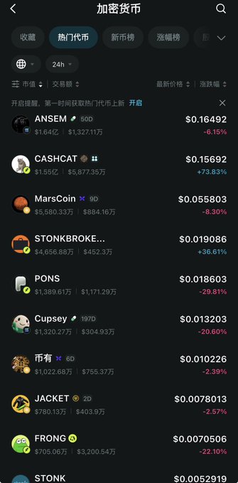 A cryptocurrency trading app displays a list of trending meme coins with 24-hour price changes, including CASHCAT (Robinhood's new launch) at $0.15692 with a +73.83% surge, alongside other tokens like ANSEM, MarsCoin, STONKBROKE, PONS, and Cupsey, supporting the post's claim that Robinhood-affiliated meme coins dominate the trending market.