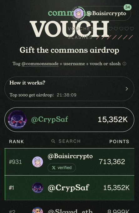 A 'commons VOUCH SLASHES' leaderboard screen showing rankings with @Baisircrypto at #931 with 713,362 points and @CrypSaf at #1 with 15,352K points.