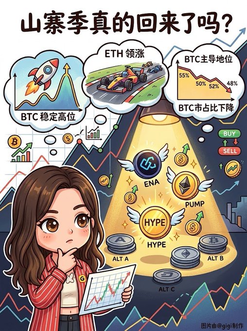 A Chinese-language cartoon about cryptocurrency altcoin season with the title '山寨季真的回来了吗?' (Has altcoin season really returned?), featuring a woman analyzing charts and bubbles showing BTC, ETH, ENA, and HYPE tokens.