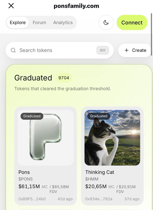 A screenshot from ponsfamily.com showing the "Graduated" section (9,704 tokens), highlighting $PONS with a $61.15M market cap and $HMM (Thinking Cat) with a $20.65M market cap, supporting the claim that Thinking Cat is a top meme launched on the Pons platform.