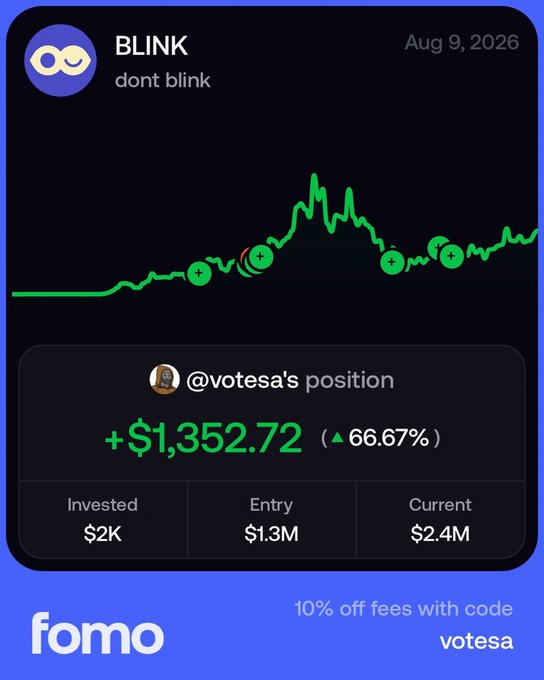 A Fomo app card shows the $BLINK ticker (tagline "dont blink") dated Aug 9, 2026, with @votesa's position returning +$1,352.72 (▲66.67%) on a $2K investment with an entry market cap of $1.3M and current market cap of $2.4M. This visualizes the post's claim that $BLINK is the first launchpad built on the @fomo app, illustrating real user gains on a social-first platform competing with PumpFun and TrenchApp.