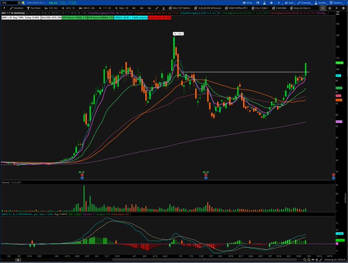 A stock chart of $MXL (MaxLinear Inc.) on a 1-year daily timeframe showing a strong bullish breakout, with price surging above the $44 mark and piercing through multiple moving averages on significantly elevated volume (1.62M), as confirmed by the green MACD histogram turning positive on the lower indicator panel.