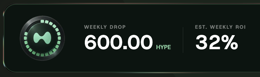 A dark stats panel displays a "Weekly Drop" of 600.00 HYPE with an "Est. Weekly ROI" of 32%, featuring a circular green HYPE token logo on the left. This visually reinforces the post's claim of ongoing HYPE reward accumulation from the Nest Exchange HYPE Engine Vault, highlighting the strong 32% weekly return the user is compounding into more locked NEST.
