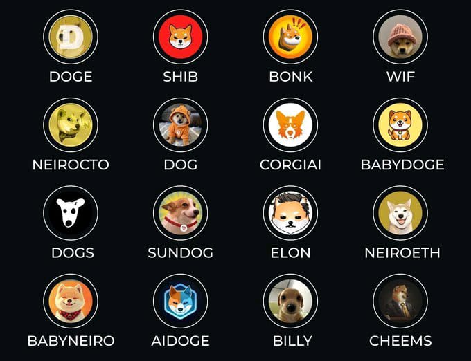 A grid displaying various cryptocurrency meme coin logos featuring dog-themed characters, including DOGE, SHIB, BONK, WIF, NEIROCTO, DOG, CORGIAI, BABYDOGE, DOGS, SUNDOG, ELON, NEIROETH, BABYNEIRO, AIDOGE, BILLY, and CHEEMS.