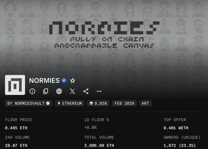 The image features a post by "Orimes" with information about an online market where people can buy and sell Normies items, specifically focusing on a new product called a "Floor price calculator". The post also has multiple comments from users sharing their experiences or opinions related to the product. In the main content of the post, it is described that someone named "@ornies" sold a single Normies item for 0.41 woth and another Normies item for 1 ether. This means that they made 2 transactions through the market where one was an entry priced at 0.4 e and the other at 0.61 e. The posts also share information about the total amount of ether gained or spent in this transaction, with the post mentioning a total volume of 5 ether.