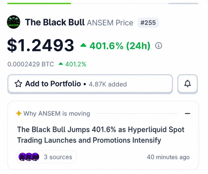 A crypto price tracker shows "The Black Bull" (ANSEM) at $1.2493, up 401.6% in 24 hours, with a headline noting the surge coincides with Hyperliquid Spot Trading launching and promotions intensifying—supporting the post's claim that ANSEM has outperformed other hyped tokens like those listed on Robinhood while offering accumulation opportunity at its current $250M market cap.