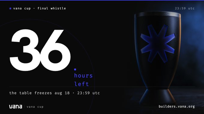 A dark promotional graphic for the "vana cup · final whistle" event showing a countdown of "36 hours left" with the text "the table freezes aug 18 · 23:59 utc" alongside a black trophy featuring a blue asterisk logo, linking to builders.vana.org.