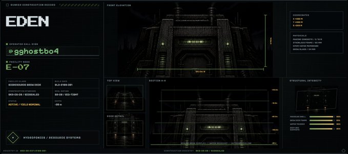 A dark, futuristic schematic blueprint for "EDEN" displays a large bunker structure with technical readouts including Operator GG-04 "@ggshootbo04," Facility Code "E-07," Coordinates 0.000N/0.000E, and a 112m tall section A-A — aligning with the post's announcement of a fully free mint for 3,333 citizens with entry pending to the Eden bunker.
