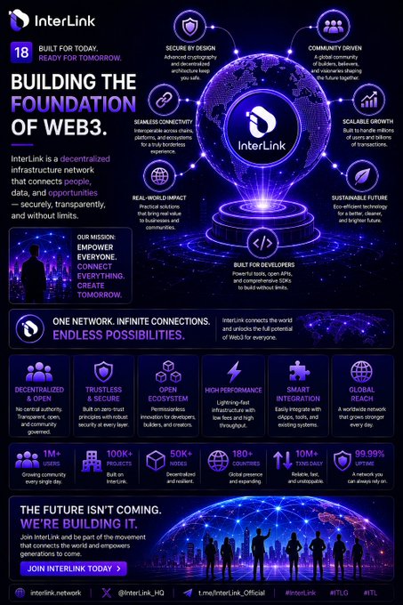 The image shows an infographic poster promoting the website Interlink. The poster features various colorful elements such as a globe, people standing together, and city images, creating an appealing visual design that draws attention to the content within.