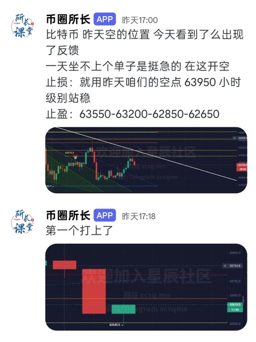 Two Chinese social media posts from '币圈所长' sharing Bitcoin trading analysis with candlestick charts, setting stop losses and take profits at specific price levels like 63950 and 63550.