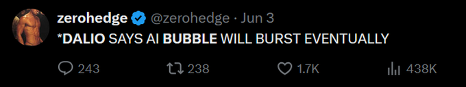 A tweet from @zerohedge dated June 3 with the headline 'DALIO SAYS AI BUBBLE WILL BURST EVENTUALLY,' showing 243 comments, 238 reposts, 1.7K likes, and 438K views.