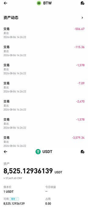 A screenshot of a trading app showing recent "资"动态 (Asset Activity) of BTW with multiple sell transactions (交易 售出) and a USDT balance of **8,525.12936139 USDT** (≈ ¥57,469.60 CNY). The list of red negative values reflects the recent BTW sells mentioned in the caption, while the USDT balance confirms the author's claim of holding "8525U" to "coast in Southeast Asia for a small half year."