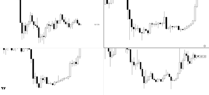 The image displays four candlestick charts showing historical Bitcoin price bottoms, each marked with circled dots at the troughs, with the most recent one labeled "Q1 25" and a price of $81.30, illustrating how BTC's major bottoms share similar rounded basing patterns rather than the typical Q4 accumulation.