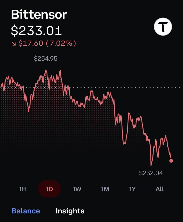 The image shows a screen displaying an excel worksheet or graph with lines and dots representing stock prices over time, likely from a trading dashboard that indicates a downward trend. The price of Bittenner is displayed as $23.3, one dollar and thirty cents. A few options are available for the user to consider: they can either sell their shares immediately at the current price or wait until it drops further before selling at a lower cost.