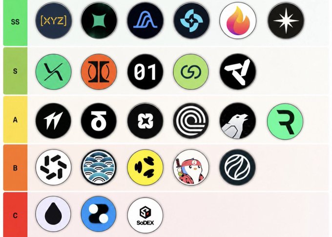 The image presents a table listing various icons or logos associated with cryptocurrency projects or organizations. The icons are organized in tiers based on their importance, with some icons placed higher than others. Each icon carries its own unique logo, further emphasizing the different aspects they represent within the crypto world.