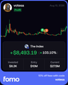 The image shows a trading performance chart for "Gorynich" with a return of +$8,493.19 (105.00%) and a best trade of $9,796 (1.37%), illustrating the post's message that this trader started with just $800 and grew a small account through skill rather than needing large capital.