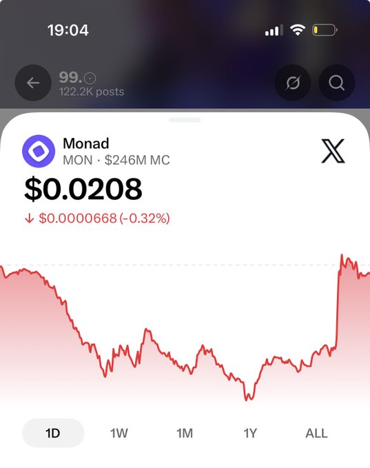 A screenshot of a crypto price tracker shows Monad (MON) trading at $0.0208 with a $246M market cap, down 0.32% on the day. The image directly supports the poster's frustration about Monad's seemingly low valuation given its ambitious capabilities, with the price chart visually emphasizing the gap between its current ~$0.02 price and their target of $0.10.