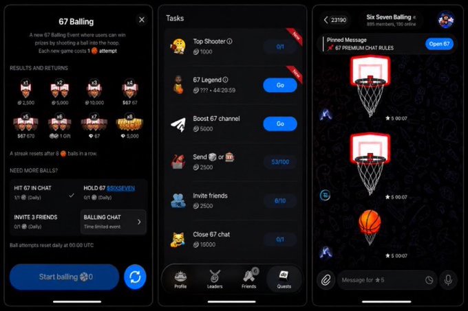 Three mobile app screenshots showing a '67 Balling' mini-game with tasks like 'Top Shooter', '67 Legend', and 'Boost 67 channel', along with a basketball shooting interface.
