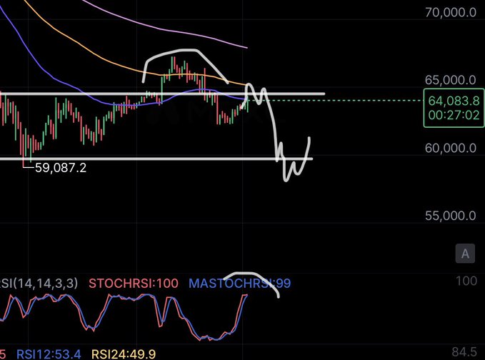 The image shows a stock chart with two distinct curves. One curve represents the closing price of Bitcoin, while the other curve indicates an ongoing market indicator for MasterCharts. The Bitcoin price is around $7,500 at the moment, as seen on the left side of the image, and the MasterCharts signal is yellow, indicating an upward trend in the cryptocurrency's value over time. This combination of information suggests that the current financial climate might be favorable for investing or monitoring Bitcoin prices, given its potential upward trajectory.