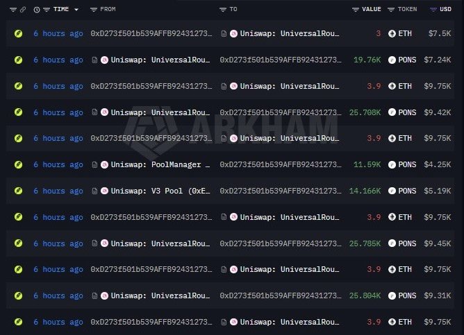A blockchain transaction tracker displays multiple recent Uniswap transactions involving ETH and PONS tokens, showing a 'ARKHAM' watermark in the background.