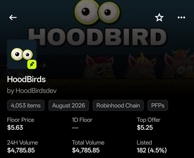 An NFT collection page on a marketplace showing 'HoodBirds by HoodBirdsdev' with 4,053 items, a floor price of $5.63, 24H volume of $4,785.85, on Robinhood Chain, launching August 2026.