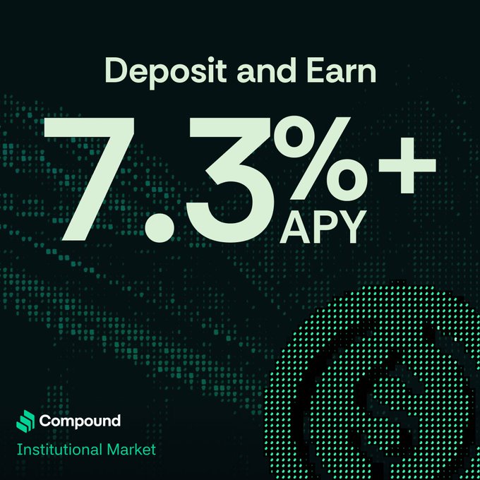 A promotional graphic for 'Compound Institutional Market' advertising a deposit and earn rate of '7.3%+ APY' with a dotted green world map background.