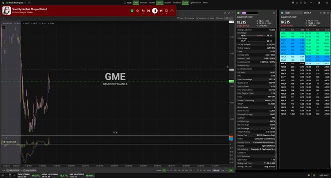 A trading platform screenshot showing a GME (Gamestop Class A) stock chart with the current price at $18.215, displaying an Order Entry panel, Time & Sales window, and Level 2 quotes.