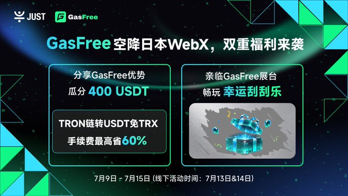 The image is a promotional banner announcing GasFree's appearance at WebX Japan, featuring Just and GasFree logos, offering users a 400 USDT reward for sharing GasFree's benefits, highlighting a 60% fee savings on TRON chain USDT transfers without needing TRX, and inviting attendees to visit their booth for a lucky draw from July 9-15 with offline events on July 13-14.

The banner visually reinforces the post's theme of evolving DeFi infrastructure by showcasing GasFree as a practical example of connected, user-friendly financial tools—eliminating friction (like the need for separate TRX gas tokens) that represents the "shifting between protocols" problem described in the post.
