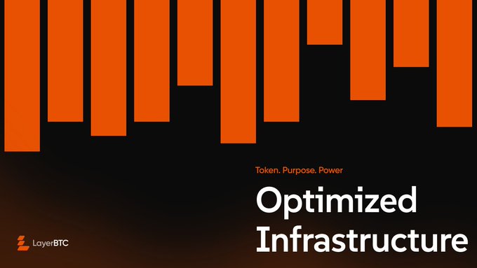 Promotional graphic for 'LayerBTC' with orange bar chart elements and text reading 'Token. Purpose. Power.' and 'Optimized Infrastructure'.