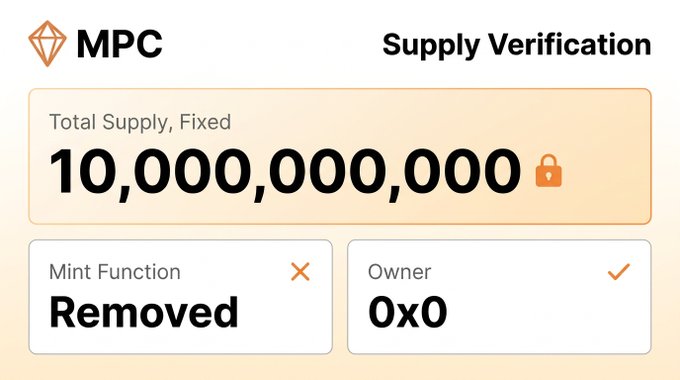 The image displays a supply verification panel for MPC, confirming a fixed total supply of 10,000,000,000, with the mint function removed and ownership renounced to 0x0. The visual reinforces the post's claim that MPC's supply metrics are verifiable on-chain, backing its emphasis on transparency and credibility.