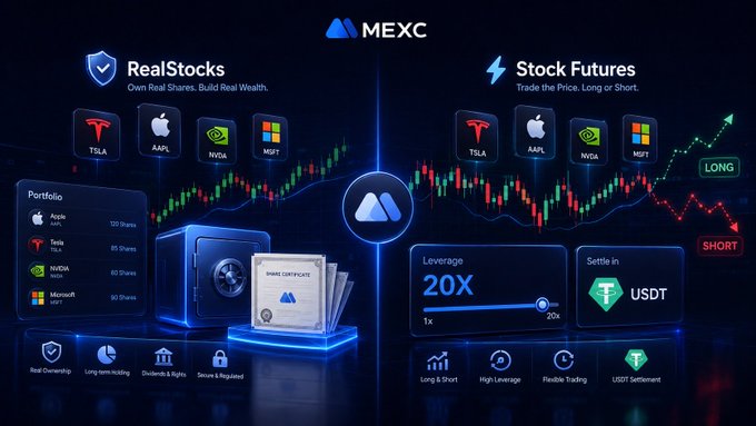 A promotional graphic for MEXC's 'Real Stocks' and 'Stock Futures' features logos for TSLA, AAPL, NVDA, and MSFT, alongside stock chart visuals and tags highlighting '20X' leverage, 'USDT' settlement, and 'LONG/SHORT' trading options.