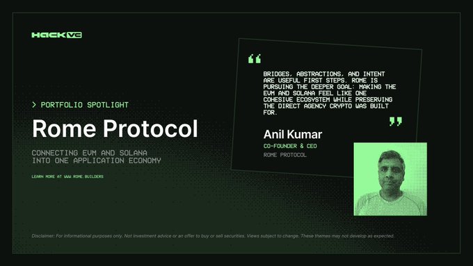 Hack VC's Portfolio Spotlight features Rome Protocol, highlighting CEO Anil Kumar's quote about bridges and abstractions as first steps toward a cohesive crypto ecosystem. The post connects by noting Rome Protocol's focus on running Ethereum apps inside Solana with a proper EVM integration.