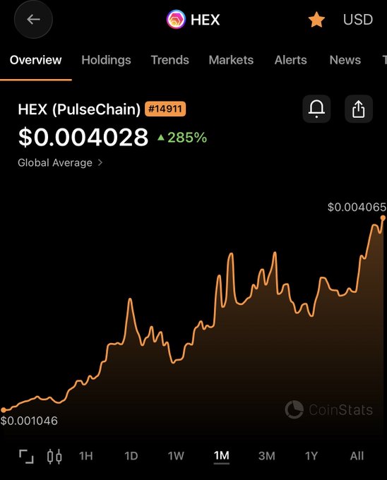 A CoinStats app screenshot showing the price overview of HEX (PulseChain) token #14911 at $0.004028, up 285%, with a 1-month chart showing the price rising from $0.001046 to $0.004065.