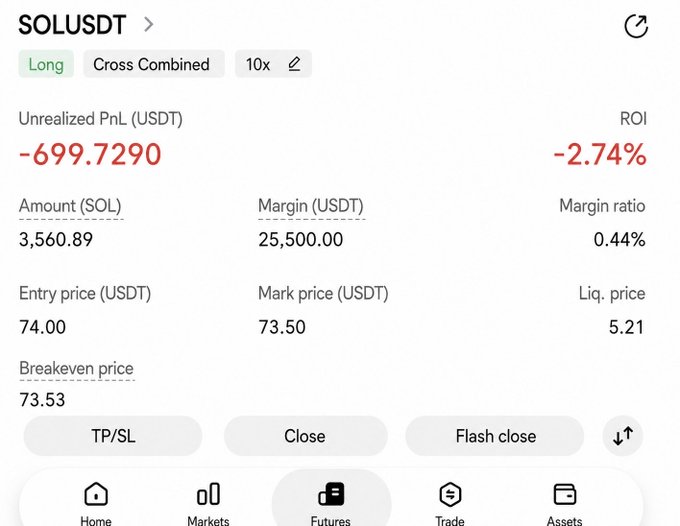 A screenshot of a futures trading interface for 'SOLUSDT' showing an unrealized PnL of -699.7290 USDT (-2.74% ROI), an entry price of 74.00 USDT, and a mark price of 73.50 USDT.